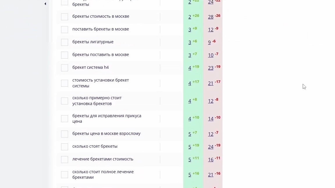 ПФ для сайта по установке брекетов во Владивостоке