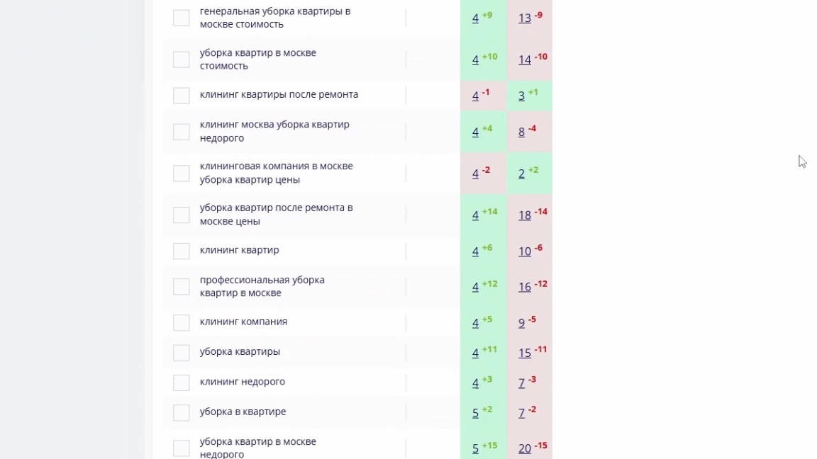 Уборка квартир в Краснодаре: ПФ + внутренняя оптимизация