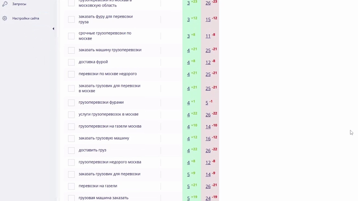 Продвижение сайта грузоперевозок в Ростове-на-Дону