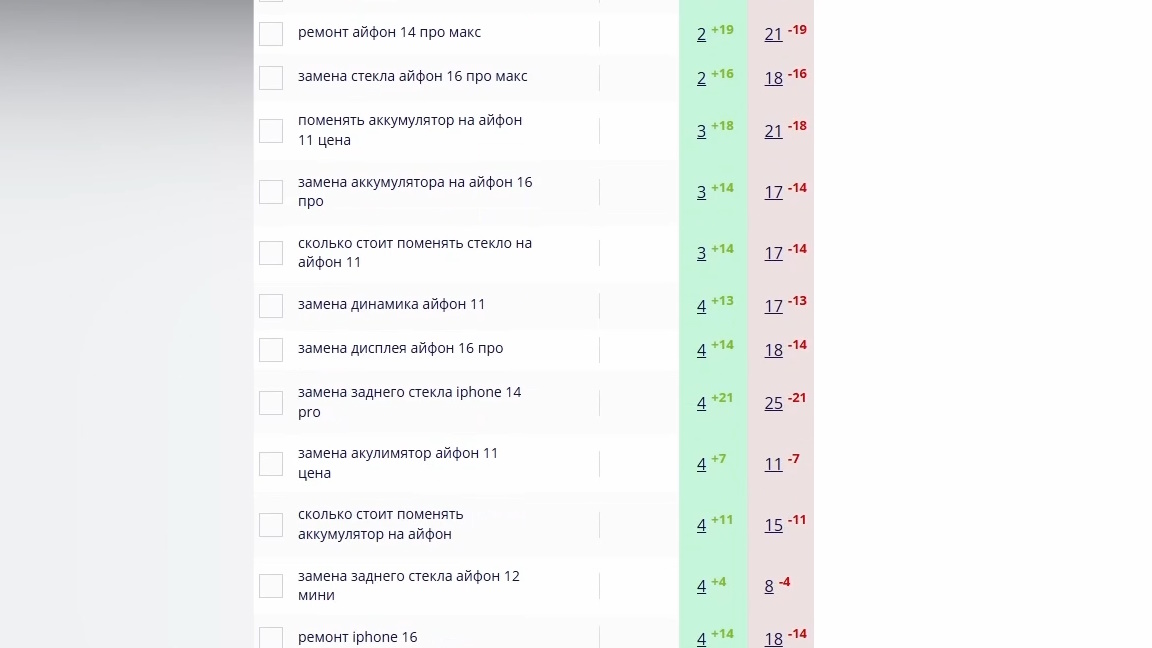 Ремонт iPhone: SEO с поведенческими факторами в ЕКБ