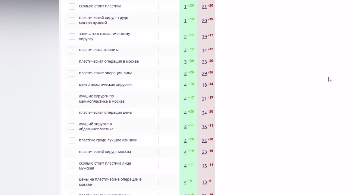 Пластический хирург: SEO с поведенческими факторами в Барнауле
