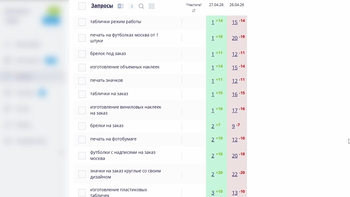 Полиграфия в Москве — рост позиций через ПФ
