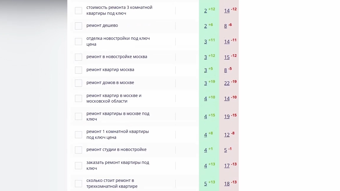 Кейс: ремонт квартир в Новосибирске