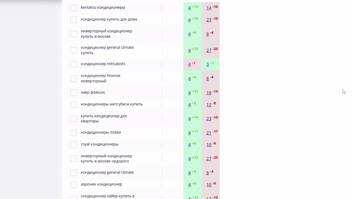 Купить кондиционер в Калининграде — SEO с поведенческими факторами