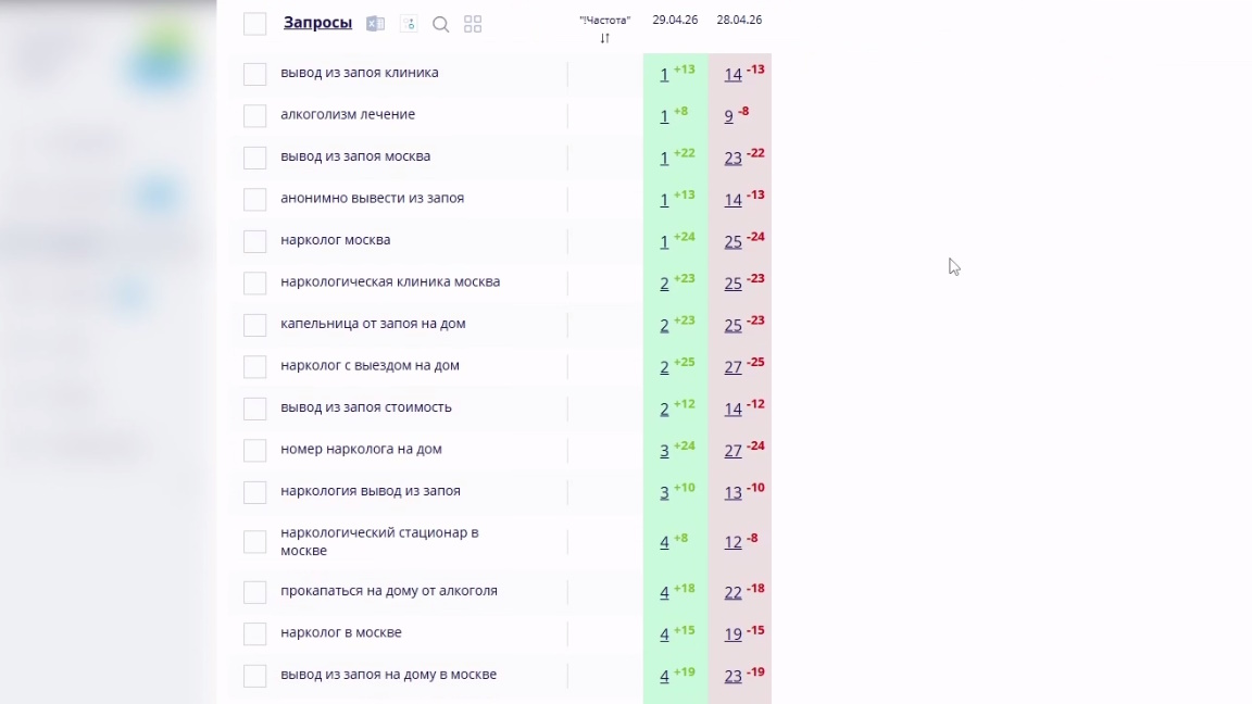 Кейс: нарколог и вывод из запоя, региональное SEO